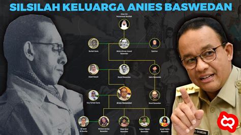 anies baswedan keturunan apa